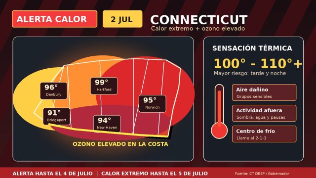 alerta_calor_ozono_ct_2026-07-02
